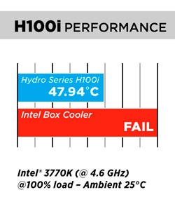 H100i Performance Chart