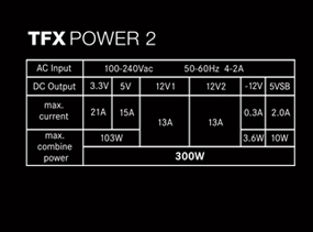 Maximale Performance