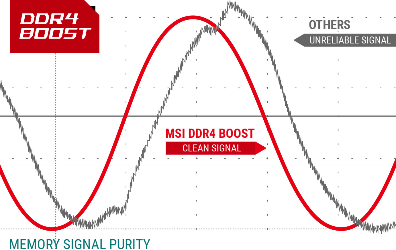 DDR4 Boost performance