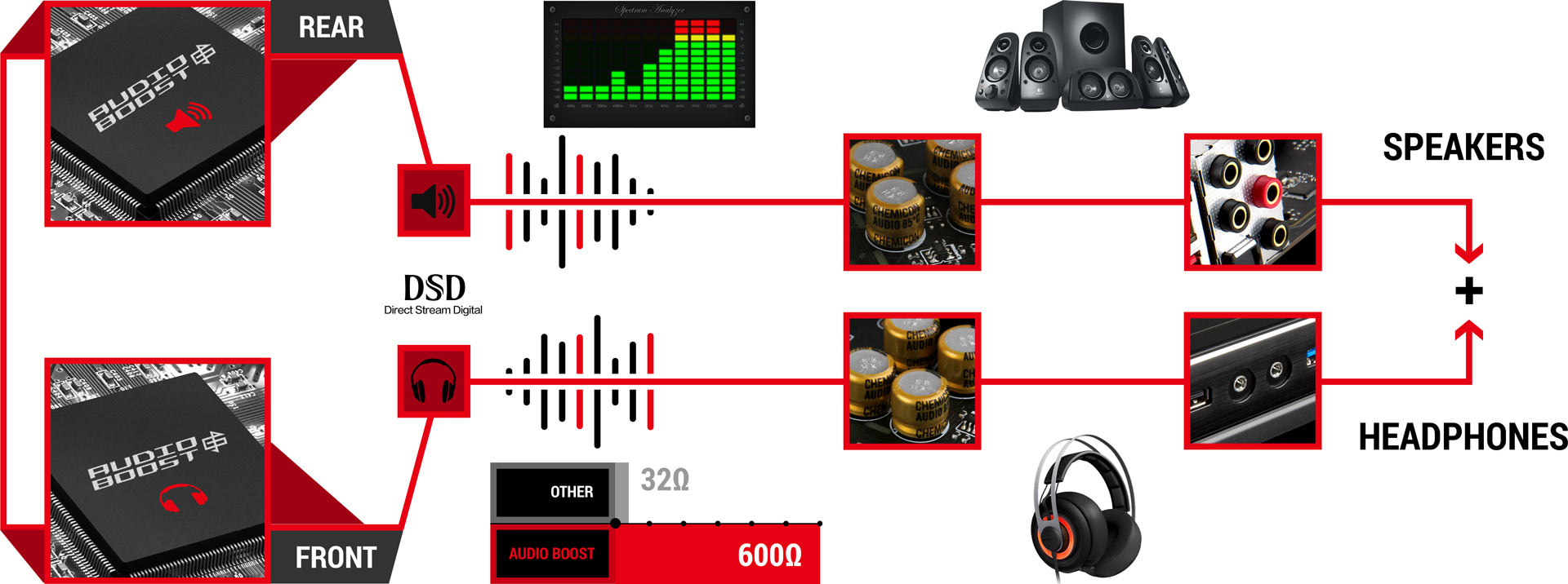 Audio Boost 4 Pro front and rear