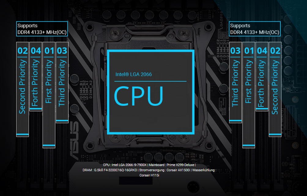 ASUS PRIME X299-A Mainboard