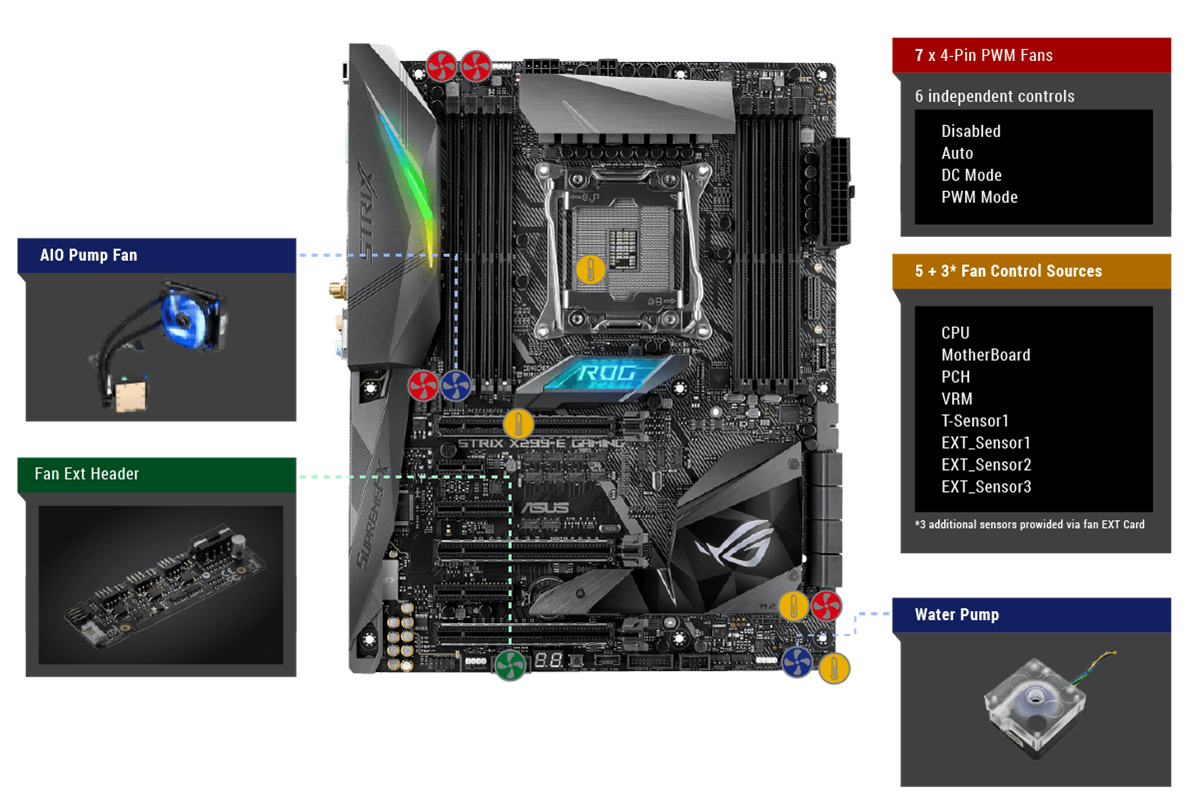 ASUS ROG STRIX X299-E Gaming Mainboard