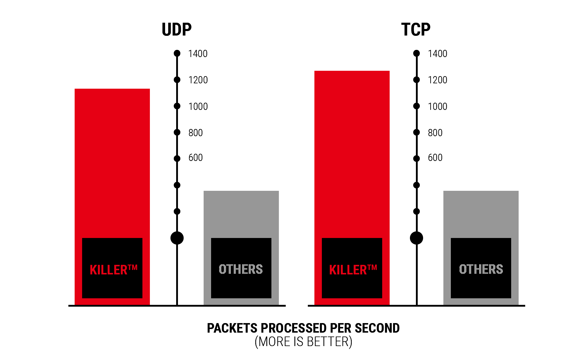 Killer RightChart