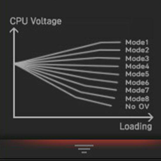 External ClockGen