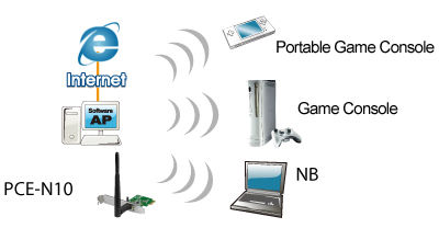 ASUS PCE-N15