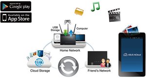 ASUS AiCloud – Daten jederzeit und berall synchronisieren, teilen und streamen
