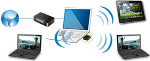 Software Access-Point fr das Teilen einer WLAN-Verbindung