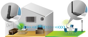 Maximale Flexibilität für eine maximale WLAN-Abdeckung