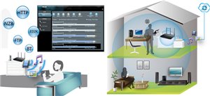 Schneller und komfortabler Downloadvorgang