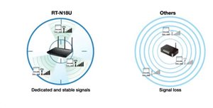 WLAN-Verbindungen erweitern und verstrken