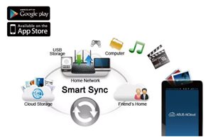 ASUS AiCloud – Daten jederzeit und berall synchronisieren, teilen und streamen