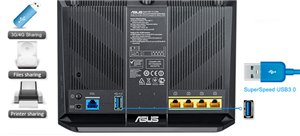 Extrem hohe USB-Geschwindigkeiten