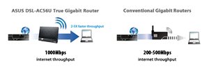 Surfen mit Gigabit-Geschwindigkeit und Hardware-basierter NAT