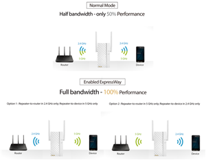 ASUS ExpressWay für mehr Performance