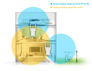 Schnelleres WLAN mit höherer Reichweite