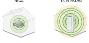 Externe Antennen für eine besonders große Reichweite