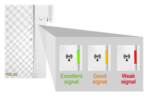 Den besten Aufstellort für den RP-AC66 mit Hilfe der Signal-Anzeige finden