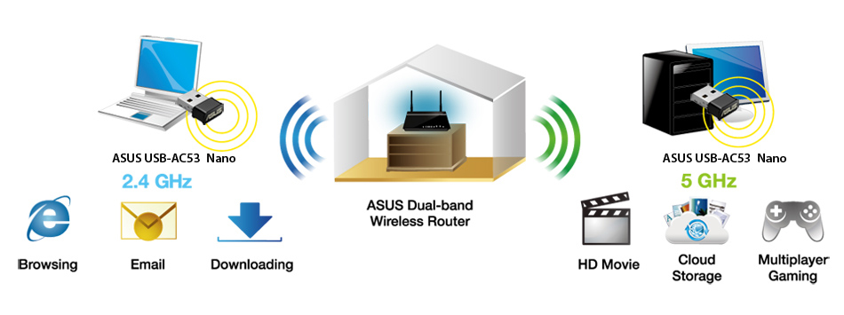 ASUS USB-AC53 Nano USB-WLAN-Adapter