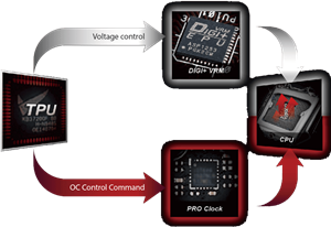 Asus-Pro-Clock-Technologie mit Extreme Engine DIGI+