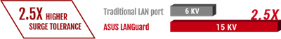 LANGuard