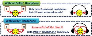 Dolby® Headphone™-Technologie für ein beeindruckendes 5.1-Kanal Surround-Erlebnis