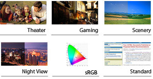 Splendid™ Video Intelligence-Technologie