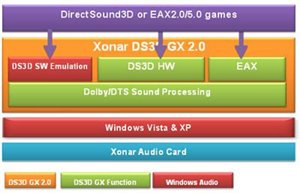 VocalFX™