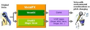 Xear 3D™ Virtual Speaker Shifter