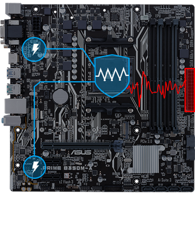 Schutz gegen Überspannung