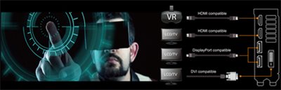 VR-geeignete HDMI-Schnittstellen