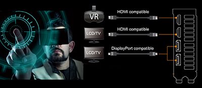 VR-geeignete HDMI-Schnittstellen