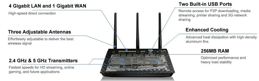 ASUS RT-AC66U White