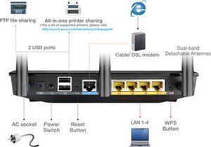 Zwei multifunktionale, integrierte USB-Schnittstellen