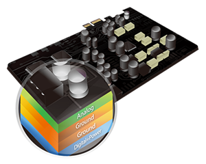 Hyper-Grounding-Technologie