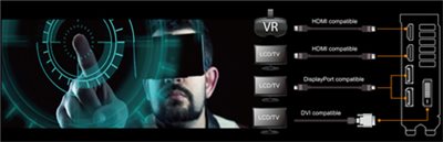 VR-geeignete HDMI-Schnittstellen