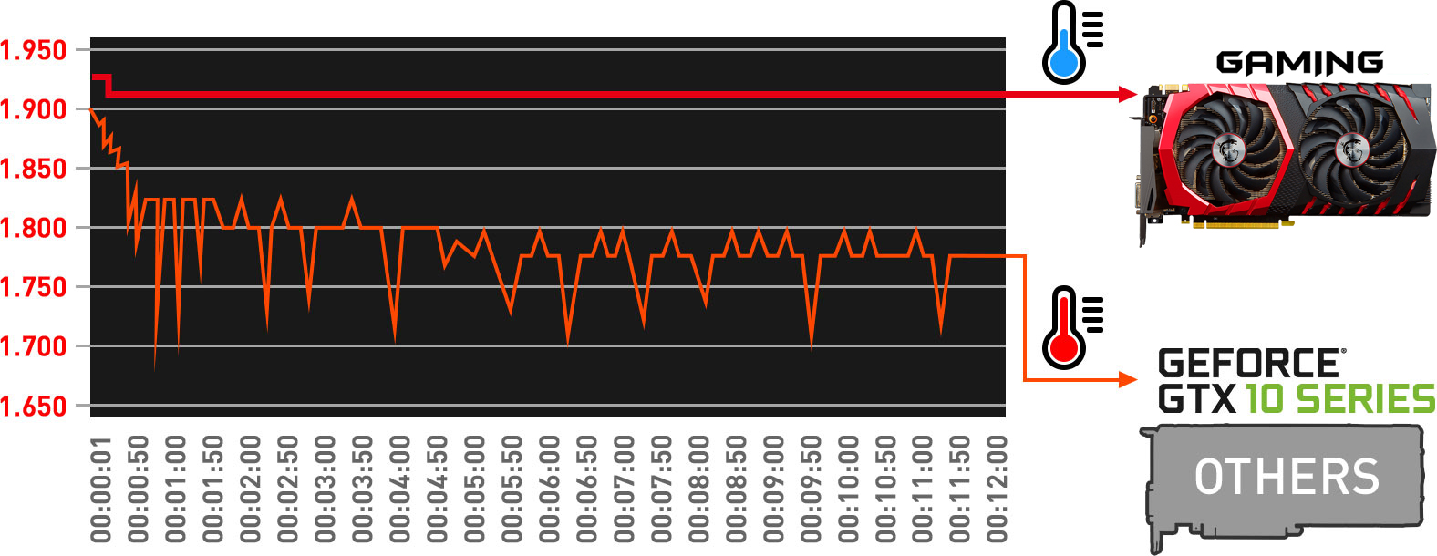 Performance graph