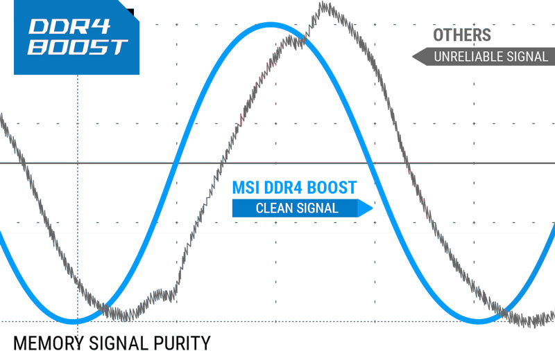 DDR4 Boost performance