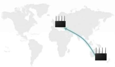 VPN-Server & Client Funktion
