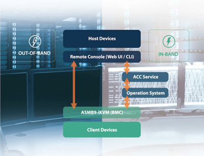 Umfangreiche IT-Management-Software