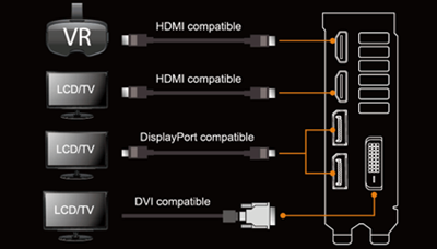 VR-geeignete HDMI-Schnittstellen