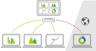 Splitscreen-Anzeige und Anmerkungen in Echtzeit