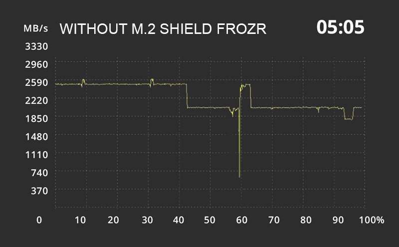 Without M.2 Shield