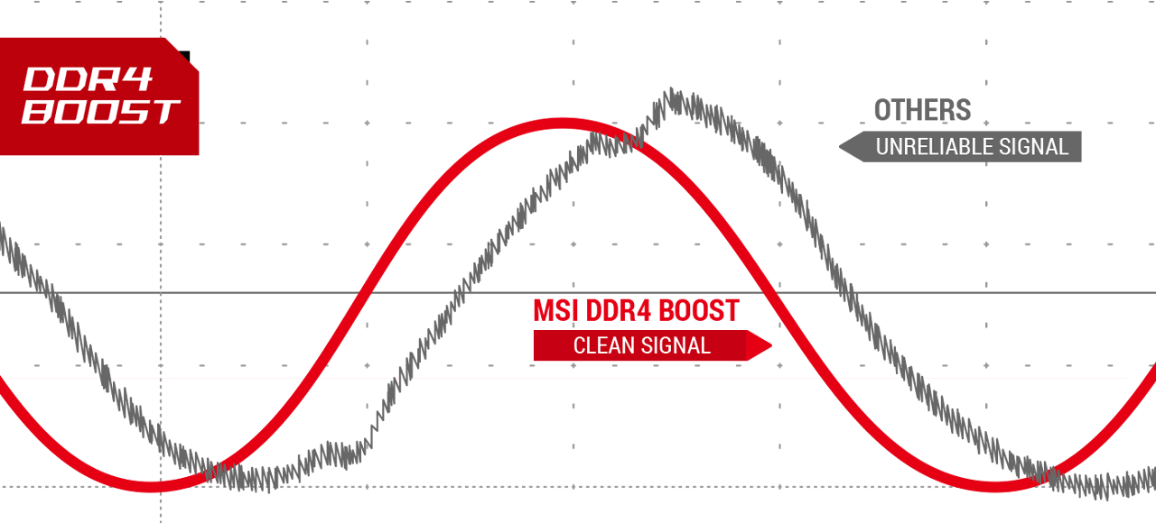 DDR4 Boost performance