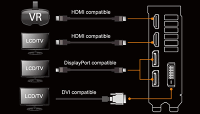 VR-geeignete HDMI-Schnittstellen