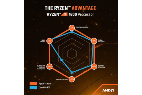 AMD Ryzen 5 1600 mit Kühler