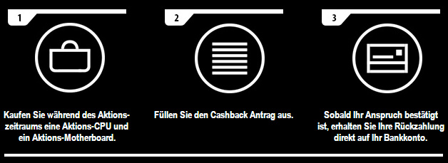In nur drei einfachen Schritten zu Ihrem ASUS Cashback!