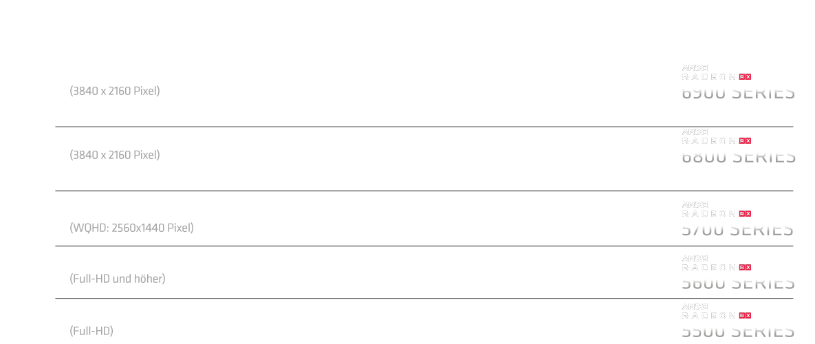 Radeon™ Konfigurator Radeon™ Konfigurator