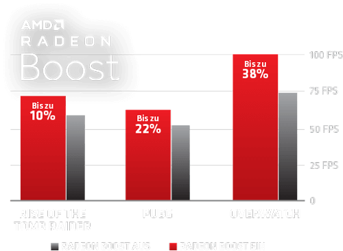 Radeon Boost Chart