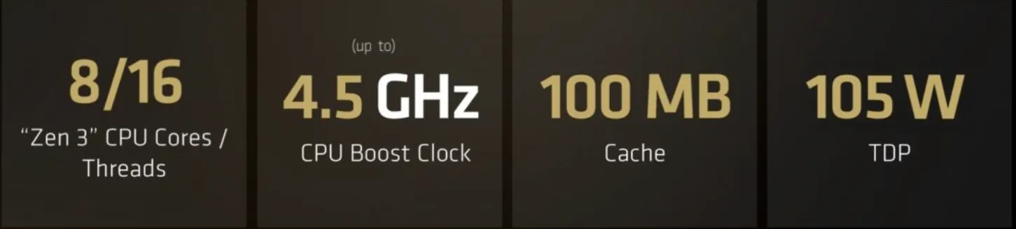 AMD Ryzen